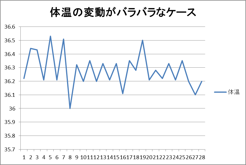 「閉経時期」は予測可能？！「基礎体温」の測り方&チェック方法